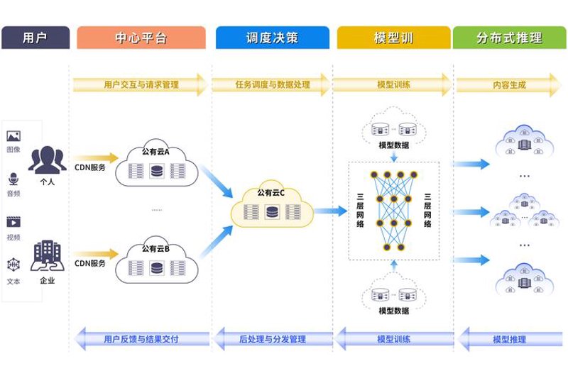 重庆软件开发行业新气象：技术与创新引领未来