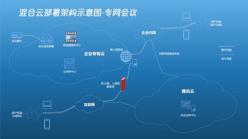 系统集成：推动企业数字化转型的秘密武器