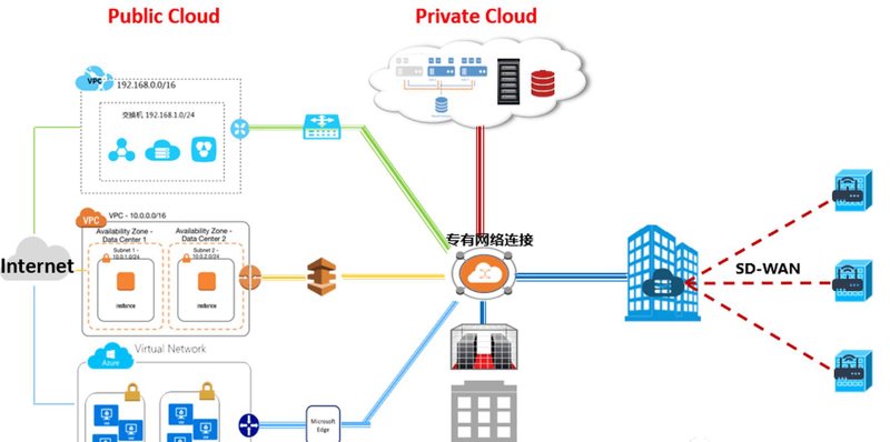 云服务器租用行业动态：云计算如何改变企业IT基础设施
